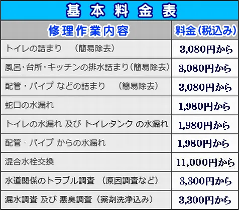 基本の修理料金